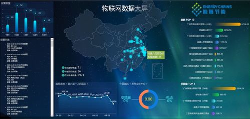 新奧數(shù)能到訪時(shí)鏈科技，共商建筑與工業(yè)能管數(shù)智化新篇章