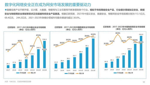 2021年中國網(wǎng)絡(luò)安全市場(chǎng)突破兩千億大關(guān) 數(shù)字經(jīng)濟(jì)加速滲透下的政企轉(zhuǎn)型與技術(shù)賦能