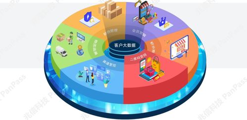 兆信科技 以數(shù)字技術(shù)服務(wù)鑄就商業(yè)價(jià)值，榮膺年度最具商業(yè)價(jià)值SaaS產(chǎn)品獎(jiǎng)